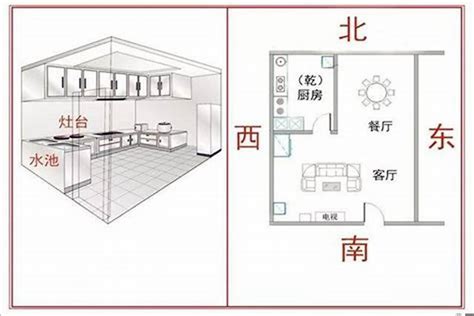 厨房在西南方|坤宅厨房在哪个方位是最好的